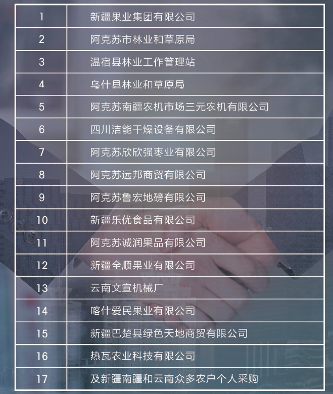 歡迎新老客戶(hù)蒞臨我公司考察定制，更多的核桃機(jī)械正在創(chuàng)新研發(fā)中